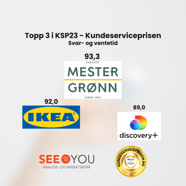 Uten svar leverer dere ikke en god kundeopplevelse! Uten svar leverer dere ikke en god kundeopplevelse!