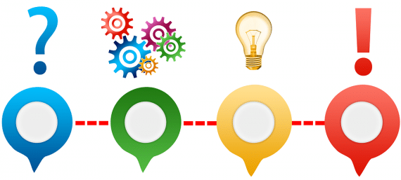 Å spørre eller ikke