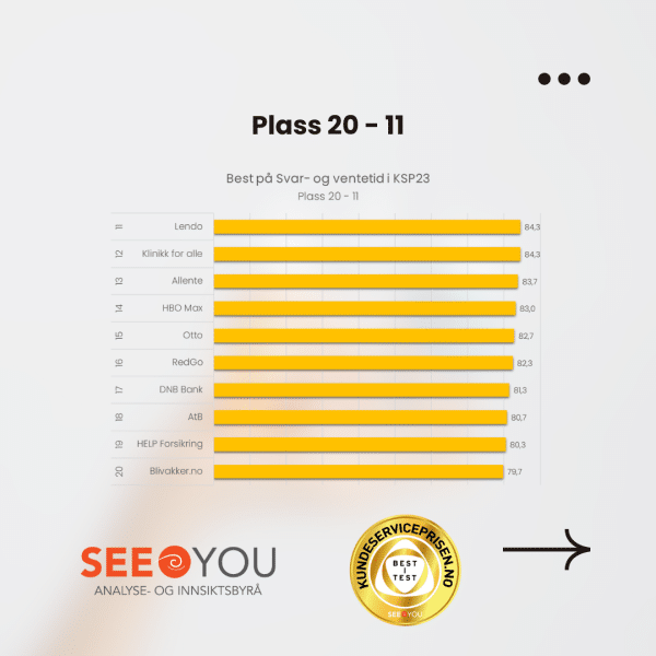 Uten svar leverer dere ikke en god kundeopplevelse! Uten svar leverer dere ikke en god kundeopplevelse!