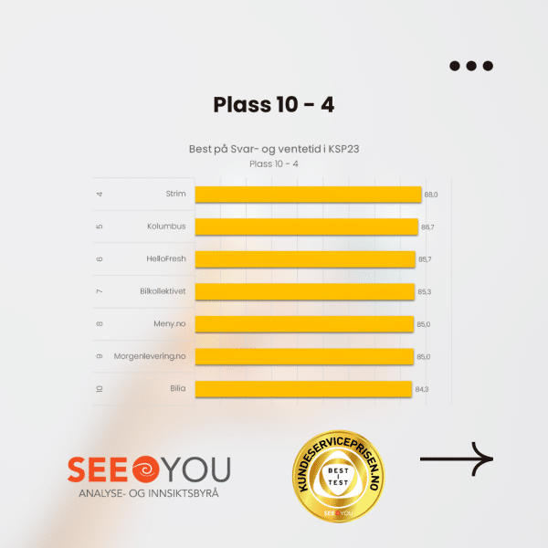 Uten svar leverer dere ikke en god kundeopplevelse! Uten svar leverer dere ikke en god kundeopplevelse!