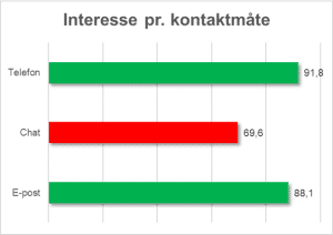 Eksempel på kategori-resultater