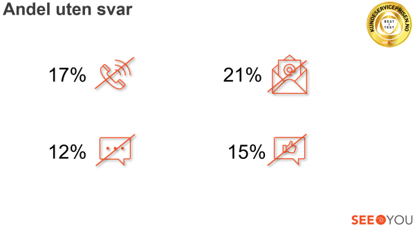 Innsikten fra Kundeserviceprisen 2022 webinar 4 b5