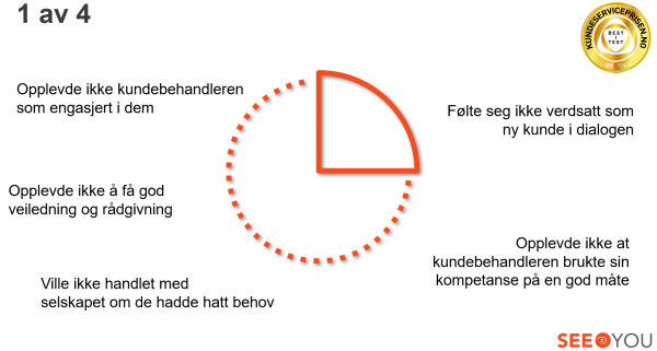 Innsikten fra Kundeserviceprisen 2022 webinar 4 b7