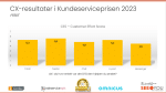 Temperaturen på Kundeserviceprisen 2023 ep. 5 webinar 5 ces