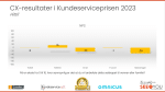 Temperaturen på Kundeserviceprisen 2023 ep. 5 webinar 5 nps