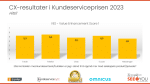 Temperaturen på Kundeserviceprisen 2023 ep. 5 webinar 5 ves1