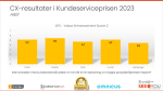 Temperaturen på Kundeserviceprisen 2023 ep. 5 webinar 5 ves2
